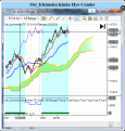 Click image for larger version

Name:	Osi_IchimokuCombo.png
Views:	2009
Size:	90.9 KB
ID:	872716