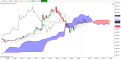 Click image for larger version

Name:	SuperiorIchimoku2.PNG
Views:	344
Size:	84.4 KB
ID:	872738