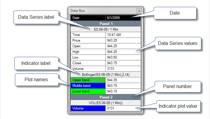 Charts_DataBox_1