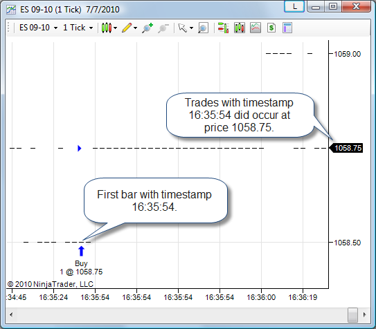 How_Trade_Executions_are_Plotted_2