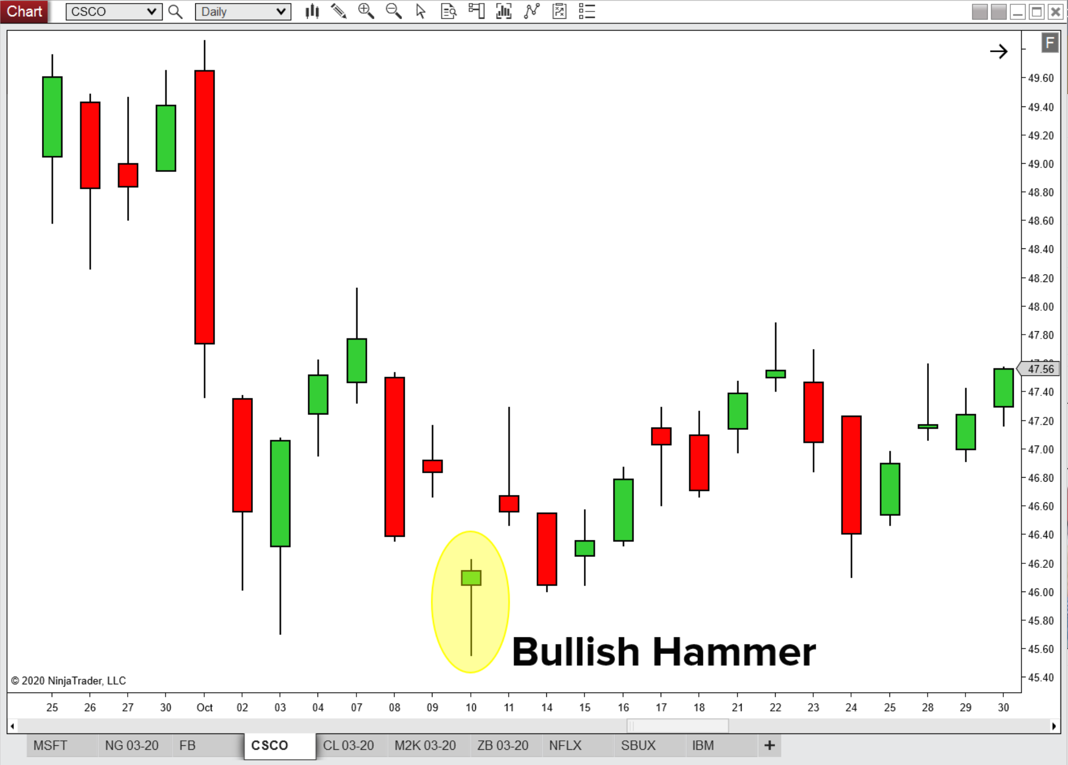 CSCO-bullish-hammer.png CSCO-bullish-hammer.png