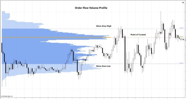 orderflowvolprofile.jpg Order flow volume profile (volume at price).