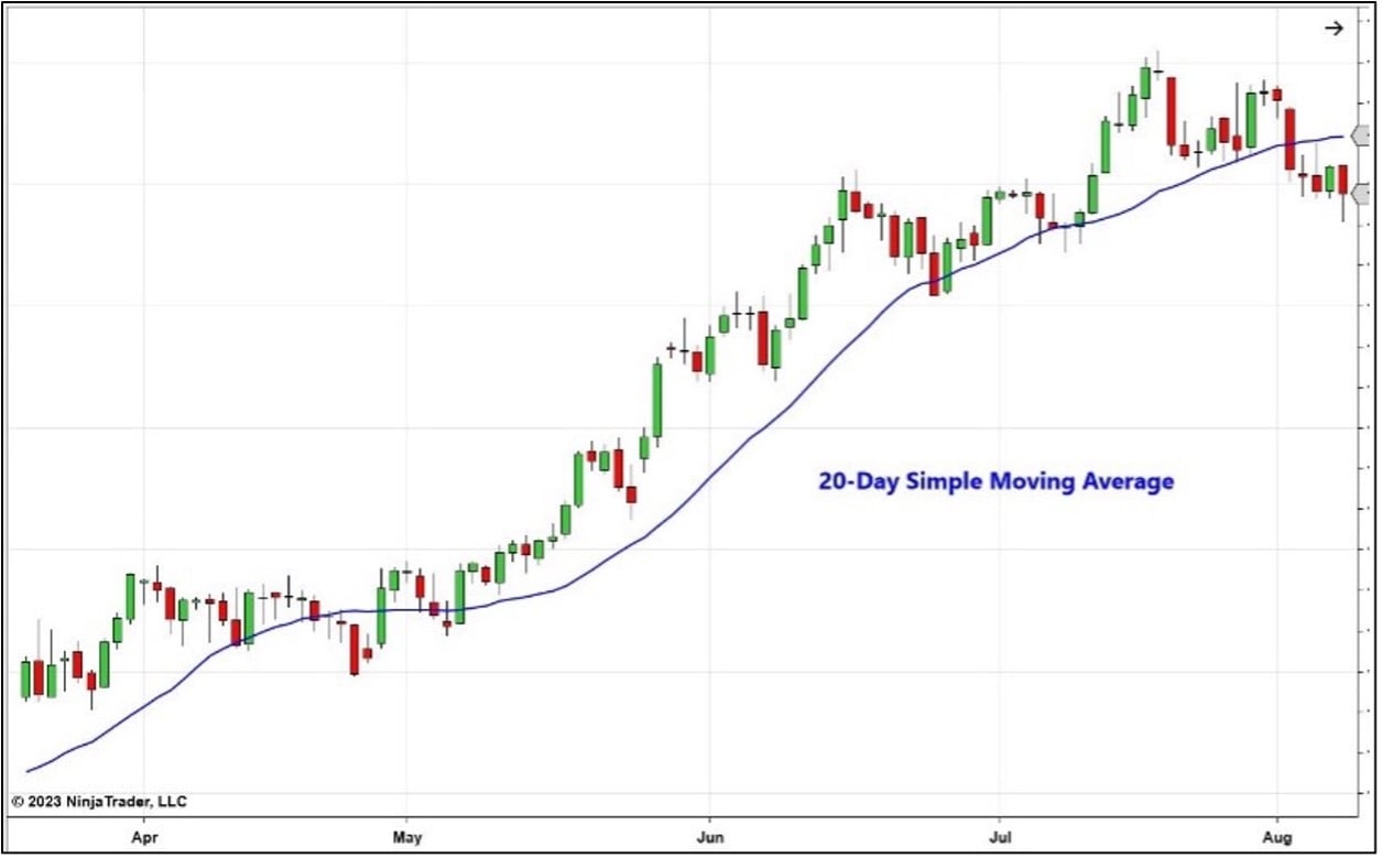 Moving-Averages.jpg Moving-Averages.jpg