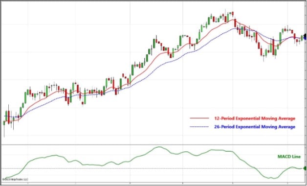 MACD-blog-1.jpg MACD-blog-1.jpg