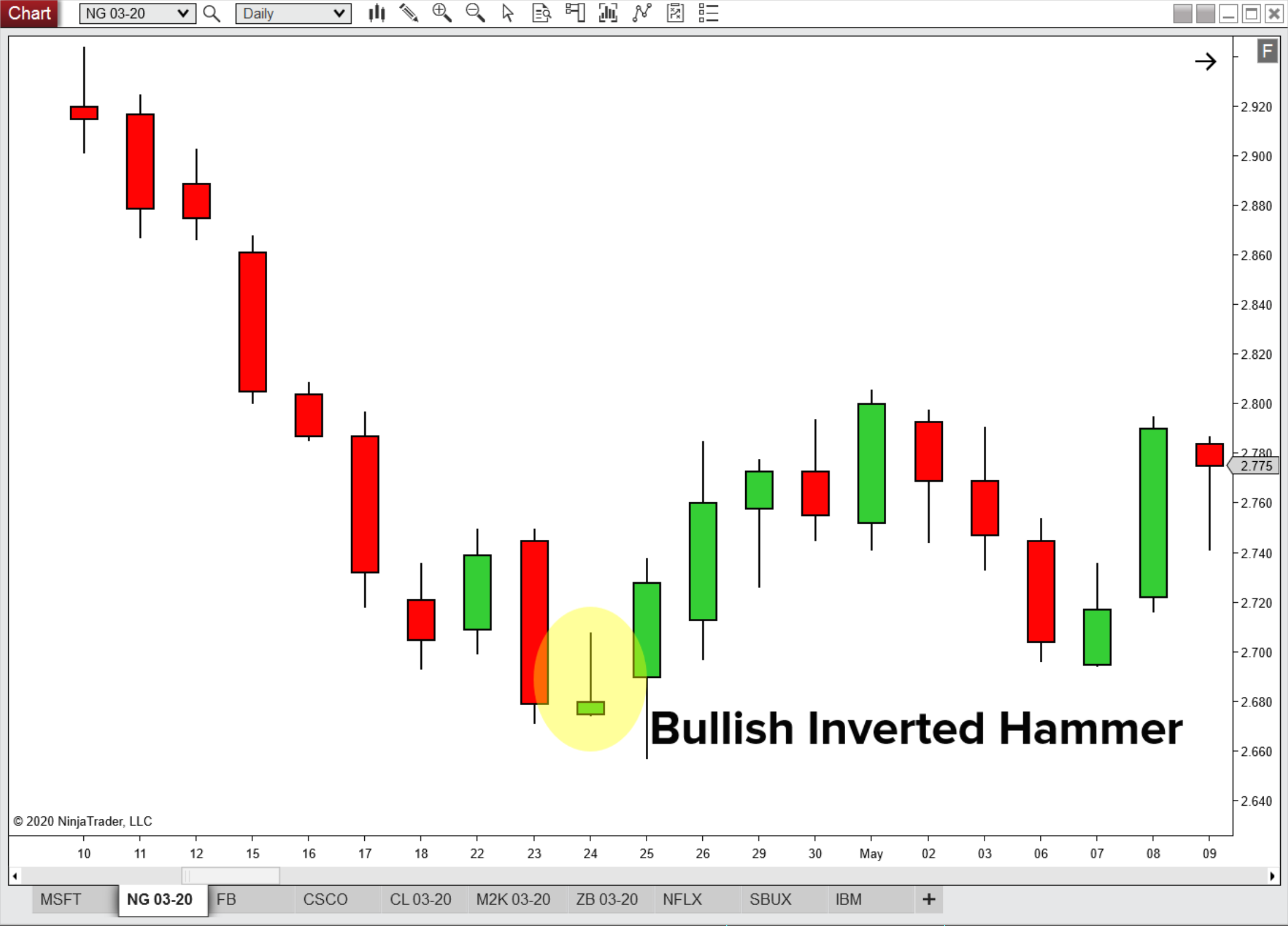 NG-inverted-bullish-hammer.png NG-inverted-bullish-hammer.png