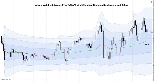 VWAP.jpg Order flow VWAP with standard deviation levels.