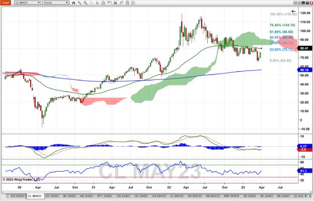 Crude-Oil-Future-Weekly-Chart_4-10-23.png Crude-Oil-Future-Weekly-Chart_4-10-23.png