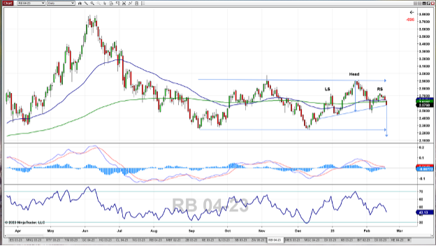 RBOB-Gasoline-Future-Daily-Chart_2-20-23.png RBOB-Gasoline-Future-Daily-Chart_2-20-23.png