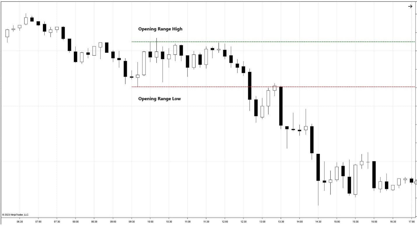 openingrange.jpg opening range breakout channel
