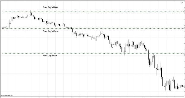 OHLC.jpg Previous day’s High, Low and Close.