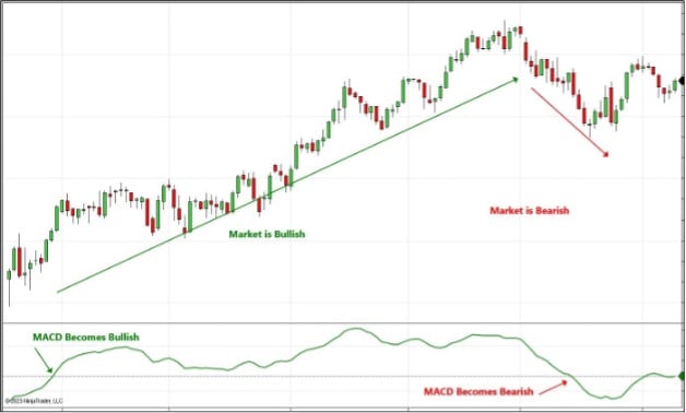 MACD-blog-2.jpg MACD-blog-2.jpg