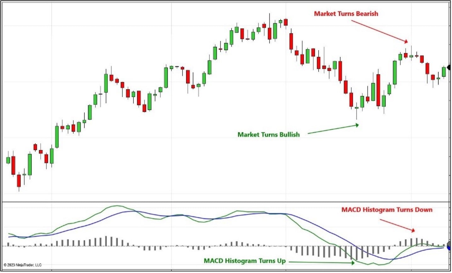 MACD-blog-4.jpg MACD-blog-4.jpg