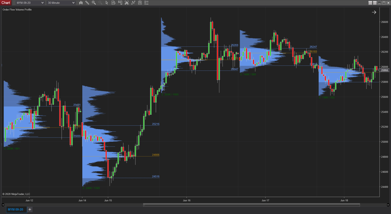 volume-profile-8-26-20-pic1.png volume-profile-8-26-20-pic1.png