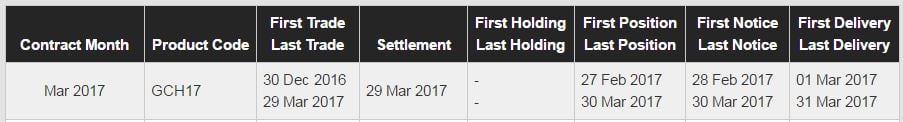 Gold-futures-contract.jpeg Gold-futures-contract.jpeg