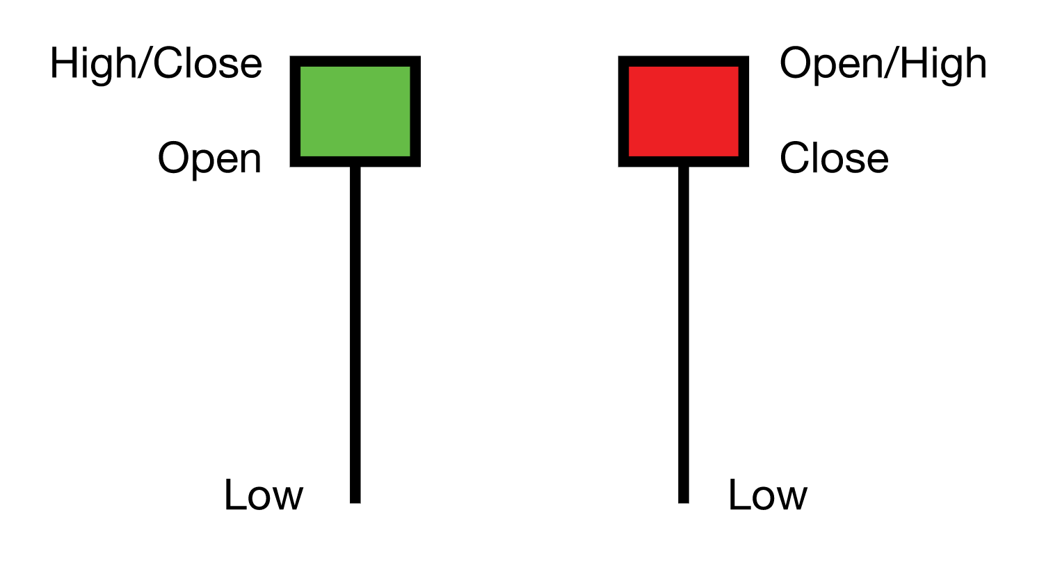 bullish-hammer-image.png bullish-hammer-image.png