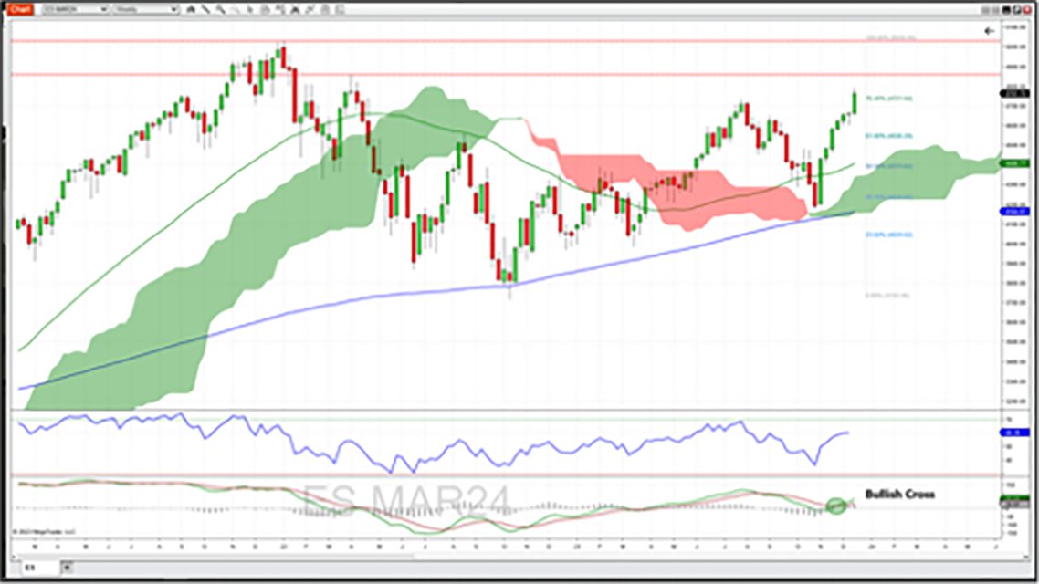 TWA-12-15-23-1a.png E-mini S&P 500 futures