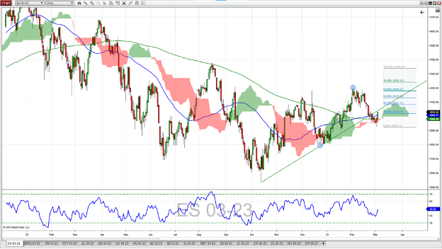 E-Mini-S-P-500-Futures_3-6-23.png E-Mini-S-P-500-Futures_3-6-23.png
