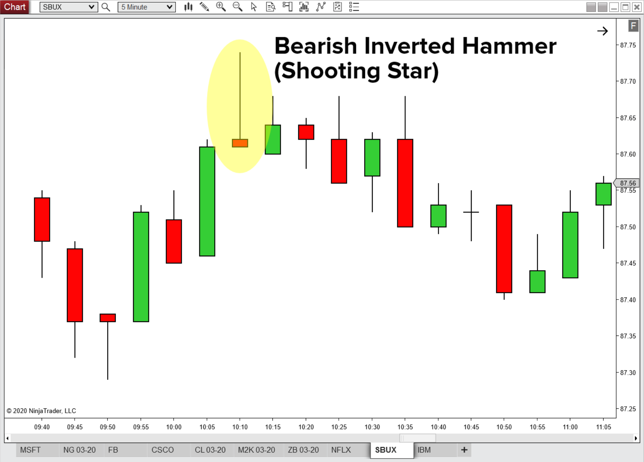 SBUX-bearish-inverted-hammer.png SBUX-bearish-inverted-hammer.png