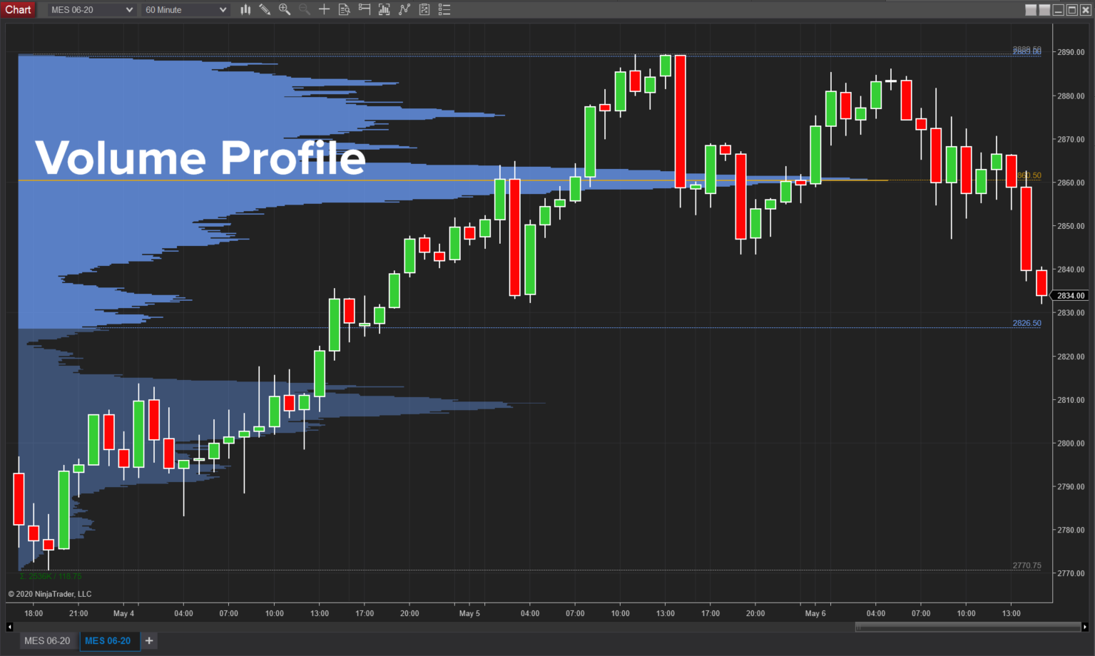 volume-profile-futures-trading-pic1.png volume-profile-futures-trading-pic1.png