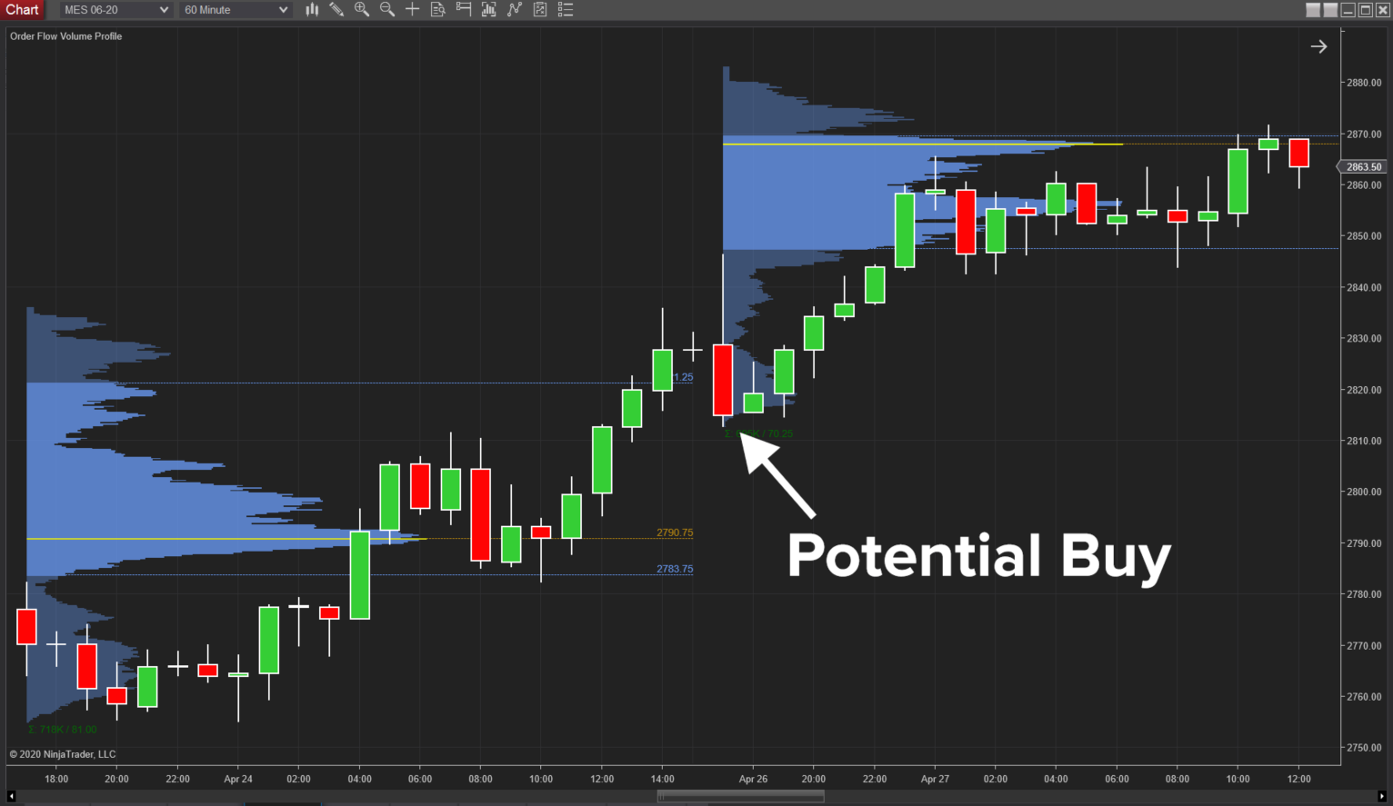 3-volume-profile-trading-strategies-pic1.png Three volume profile strategies