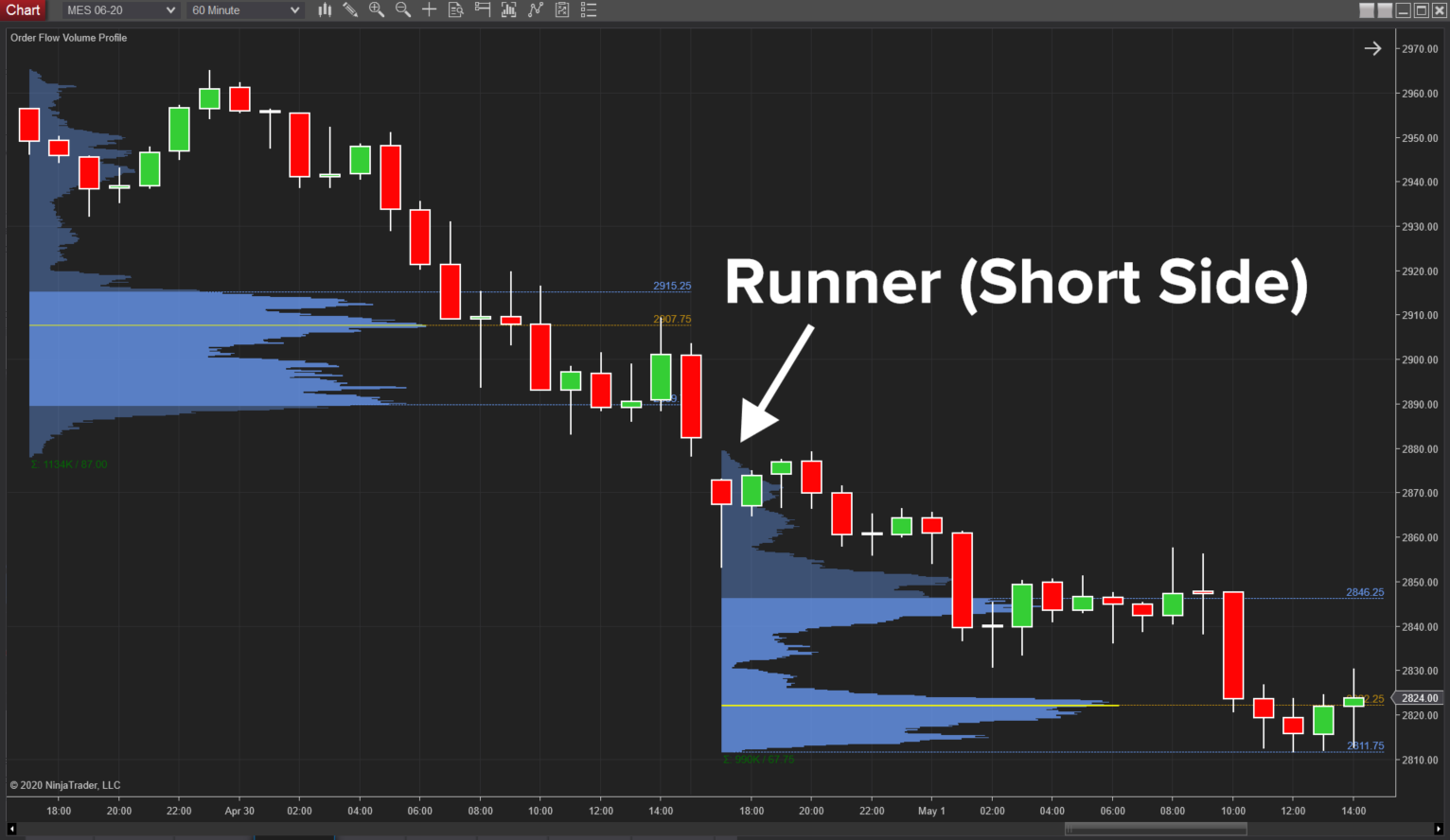 3-volume-profile-trading-strategies-pic3.png 3-volume-profile-trading-strategies-pic3.png