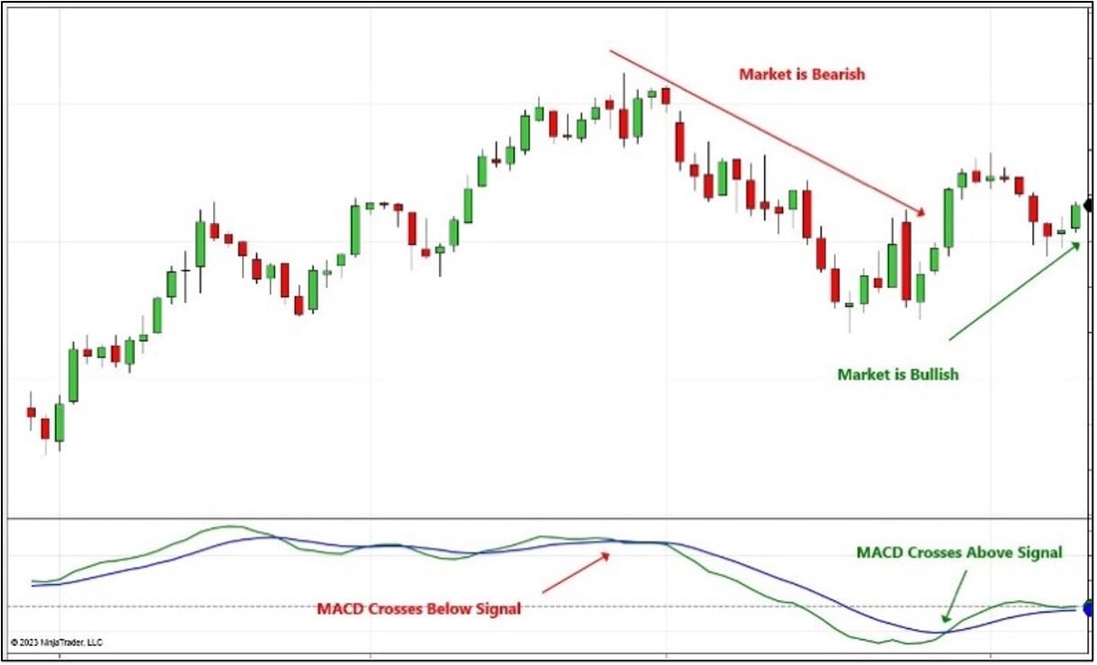 MACD-blog-3.jpg MACD-blog-3.jpg