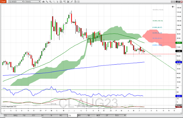 August-Crude.png August Crude Oil