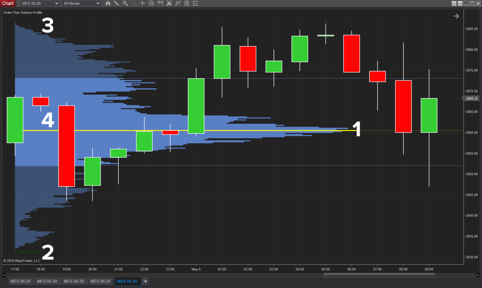 volume-profile-futures-trading-pic5.png volume-profile-futures-trading-pic5.png