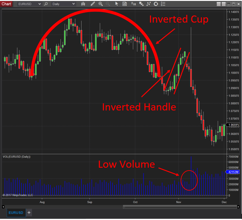 cup-chart-blog.png cup-chart-blog.png
