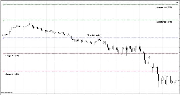 Pivots.jpg Pivots for support and resistance levels.