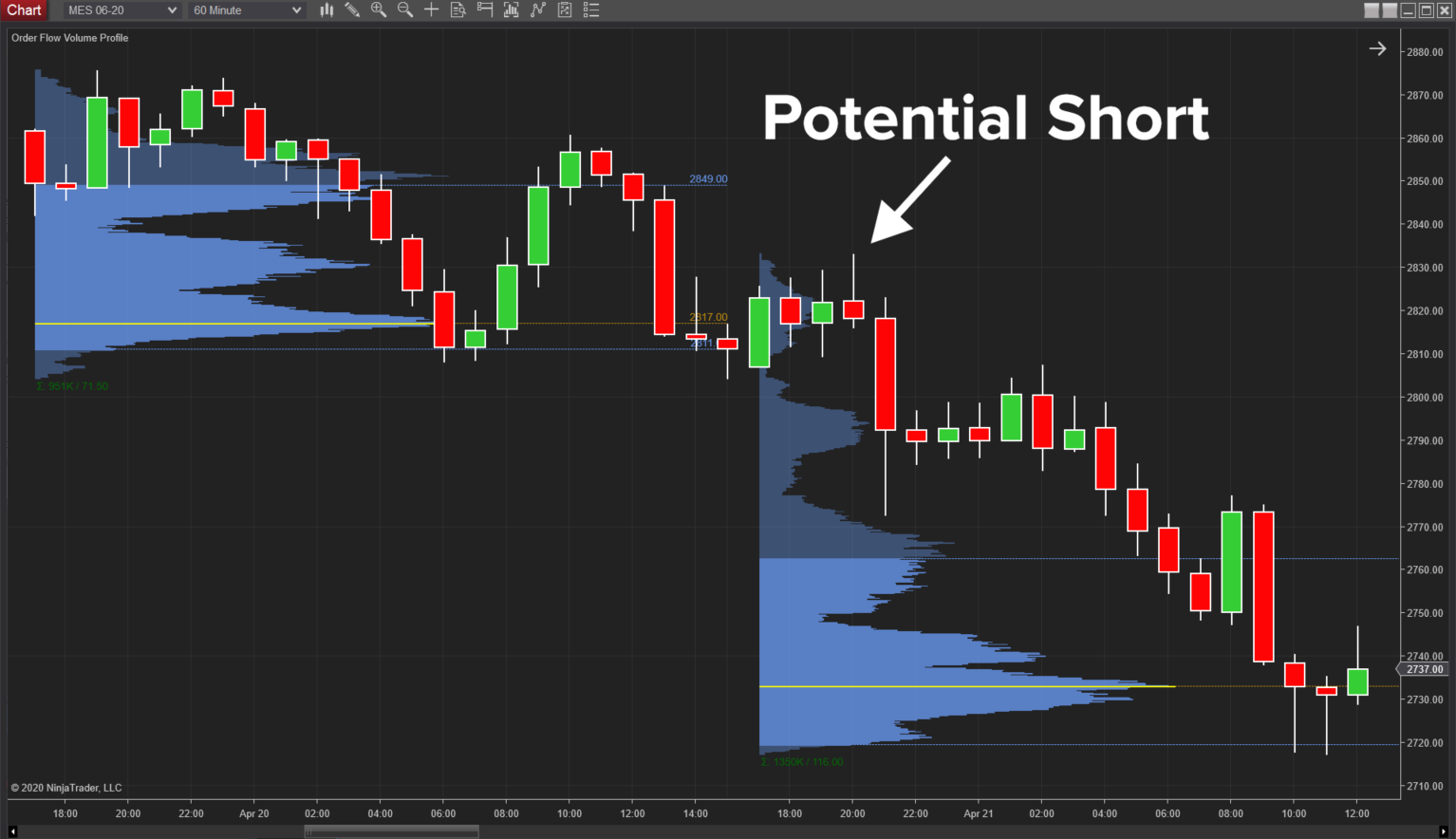 3-volume-profile-trading-strategies-pic2.png 3-volume-profile-trading-strategies-pic2.png