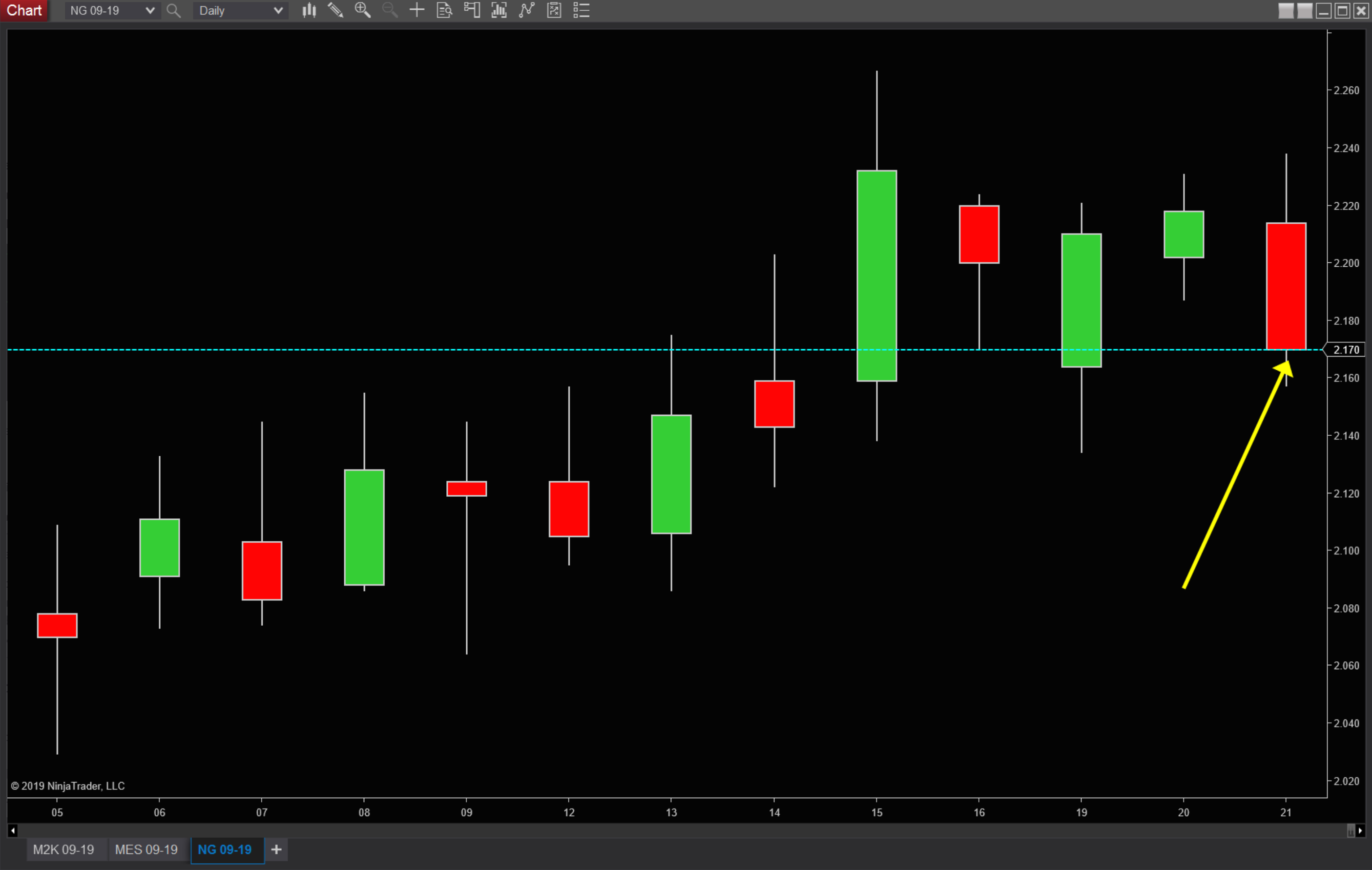 NG-chart-for-opening-and-closing-prices-blog2.png NG-chart-for-opening-and-closing-prices-blog2.png