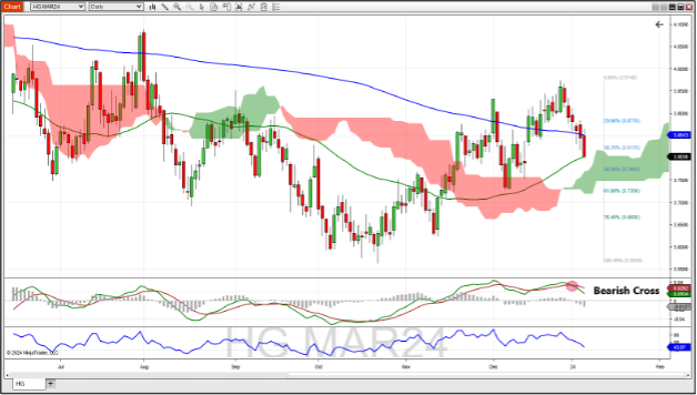 TWA-1-5-24-4.png March copper futures