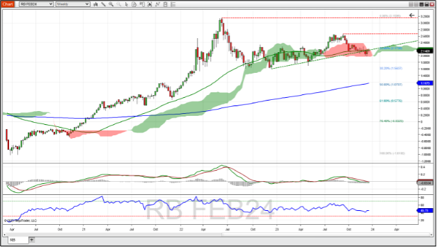 TWA-12-22-23-2.png February RBOB gasoline futures