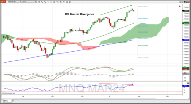 TWA-1-26-24-1.png Micro Nasdaq 100 Index futures