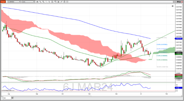 TWA-1-12-24-3.png Japanese yen futures