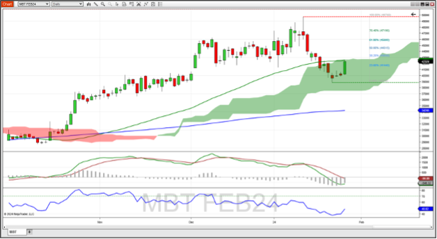 TWA-1-26-24-3.png Bitcoin futures