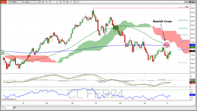 TWA-1-5-24-2.png February WTI crude oil futures