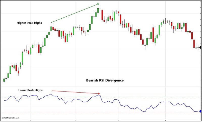RSI-blog-4.jpg Relative Strength Index