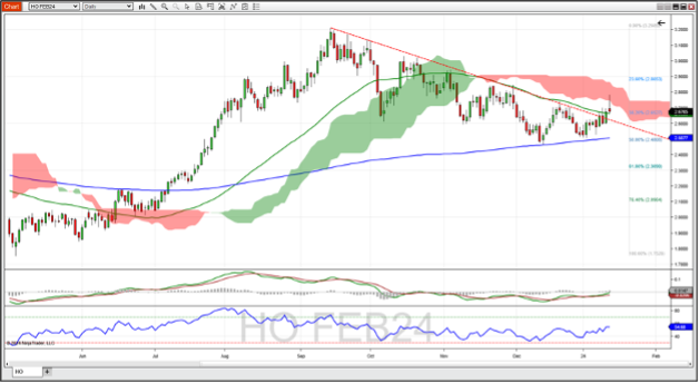 TWA-1-12-24-2.png Heating oil futures