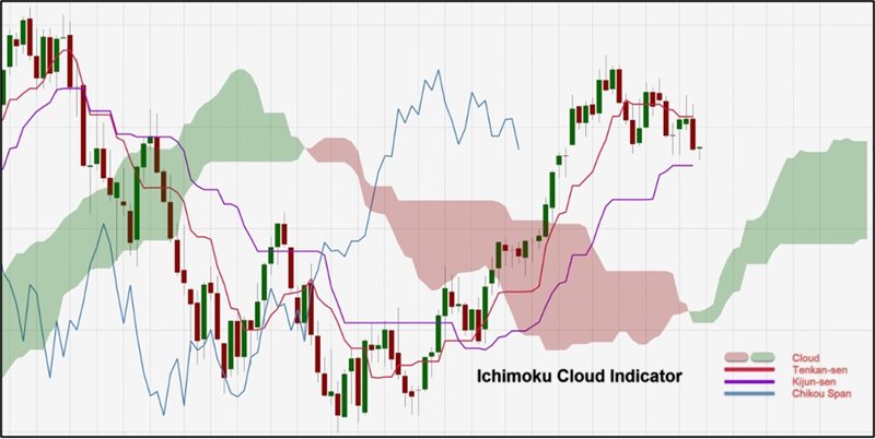 Ichimoku-blog-1a.jpg Ichimoku-blog-1a.jpg