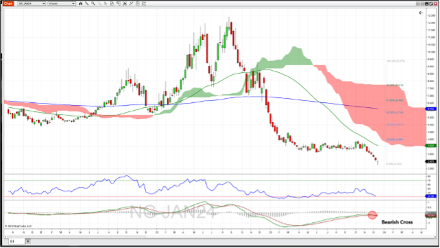 TWA-12-15-23-2.png Natural gas futures