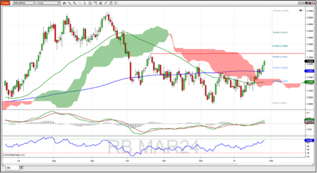 TWA-1-26-24-2.png RBOB gasoline futures