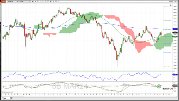 TWA-12-15-23-3.png British pound futures