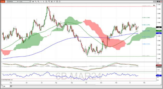 TWA_1-19-24-3.png British pound futures