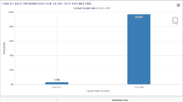 FOMC rate cut