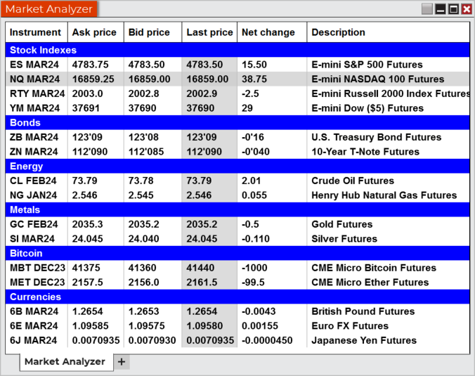 MA1.png Market Analyzer window