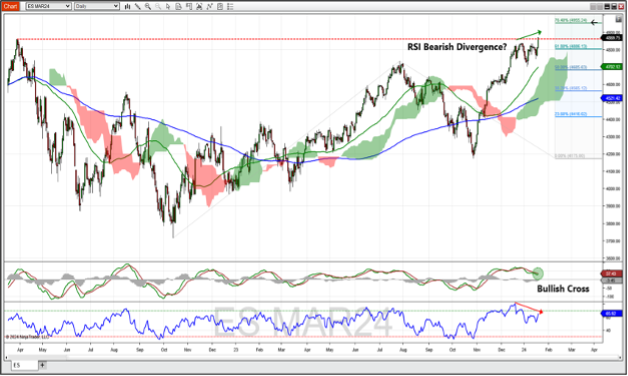 TWA-blog_1-19-24-1.png E-mini S&P 500 Index futures
