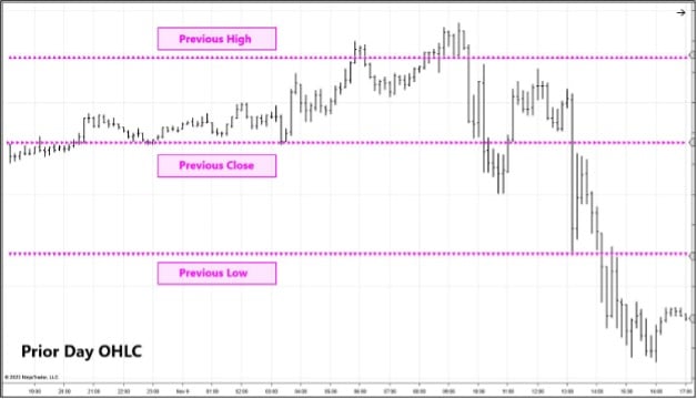 PriorOHLC.jpg OHLC indicator