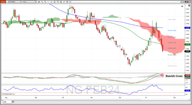TWA_1-19-24-2.png Natural gas futures